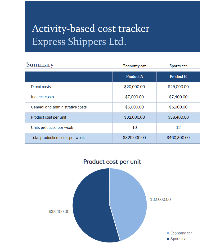 Activity costs tracker ​Thumbnail​ 