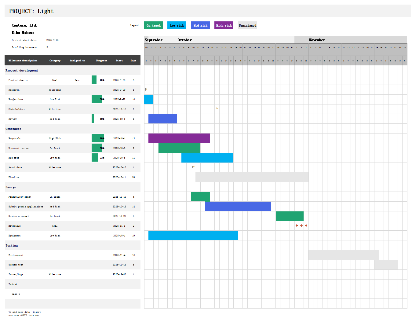 Agile Gantt chart ​Thumbnail​ 